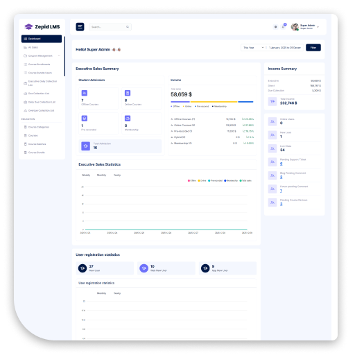 Institution-wide Admin Dashboard
